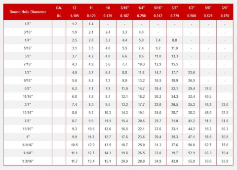 Structural Steel Chart