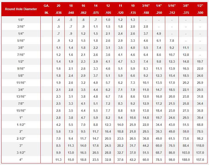 Mild Steel Chart Roper Whitney