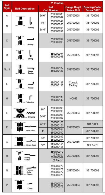 Roll Charts - Roper Whitney